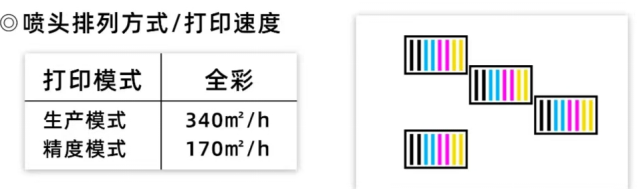 F2208Printing scheme