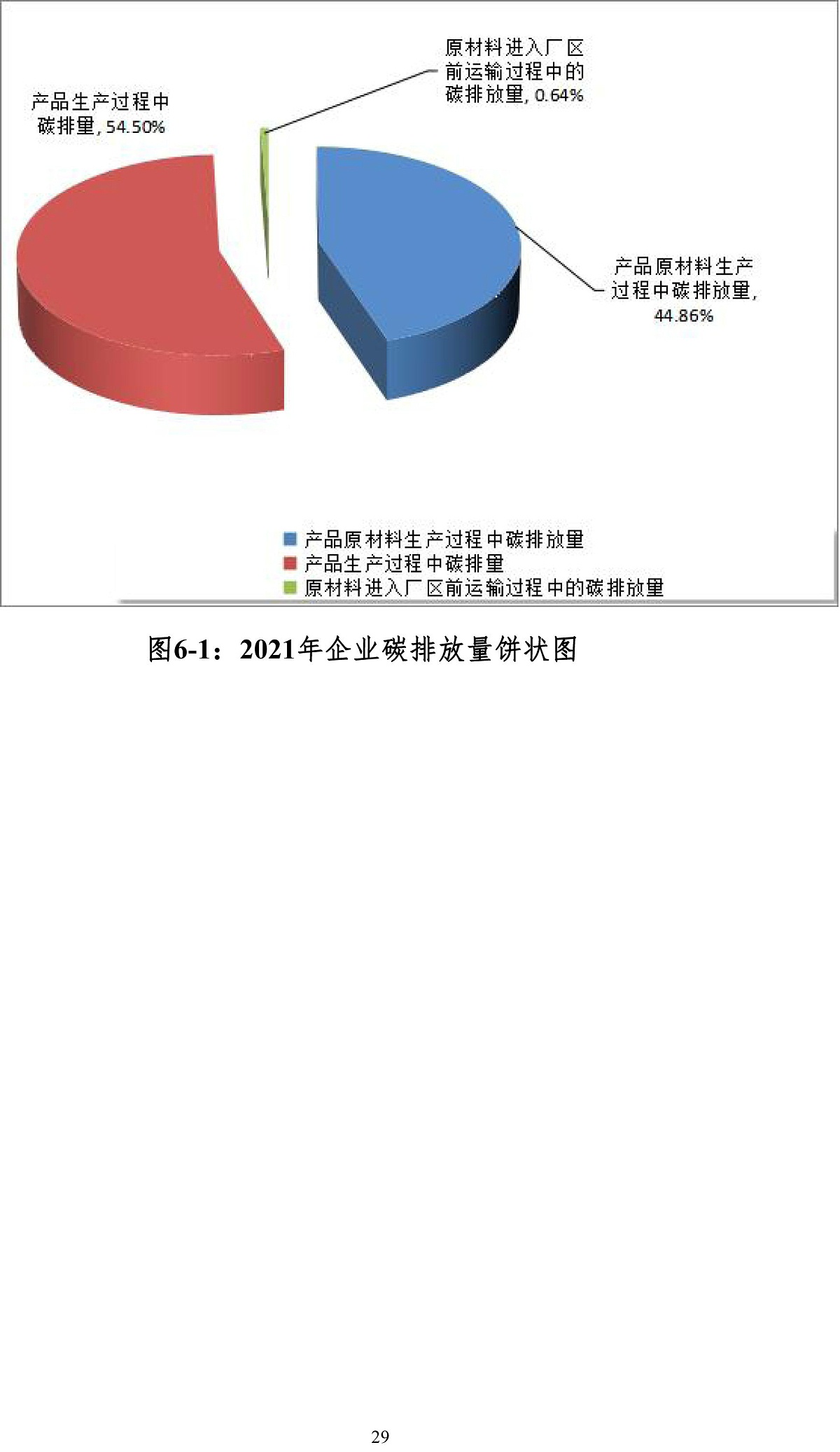 Indu digital2021Annual product carbon footprint report-8_Picking