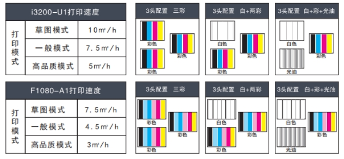 SD9060Printing scheme