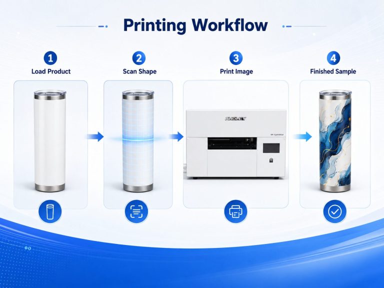 https://www.audley-printer.com/wp-content/uploads/2026/07/A3-UV-cylindrical-printing-process-1.jpg